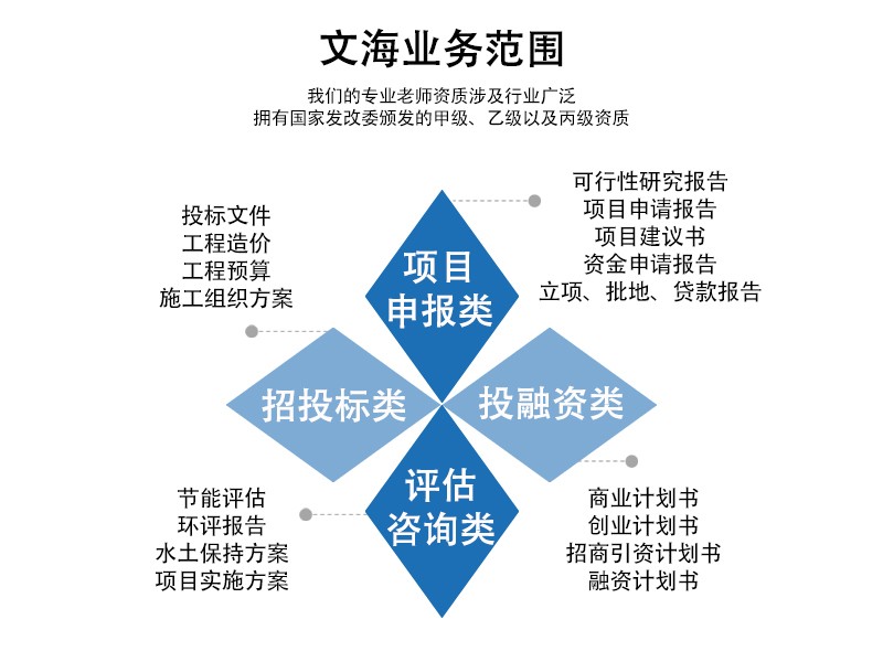 高密代写定制投标标书【办公家具标书】
