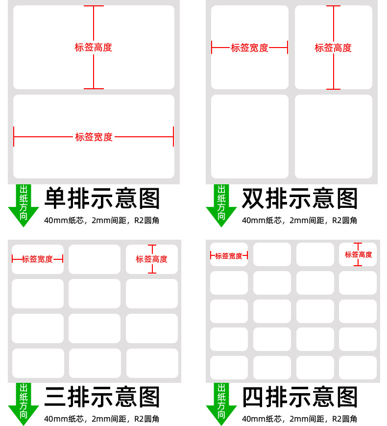 标签几排示意图（第七张）