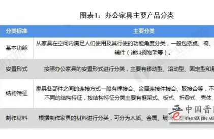 凌杰办公家具：2021年中国办公家具产业前瞻