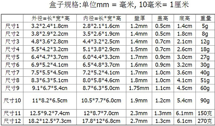 PC 长方形数据.jpg