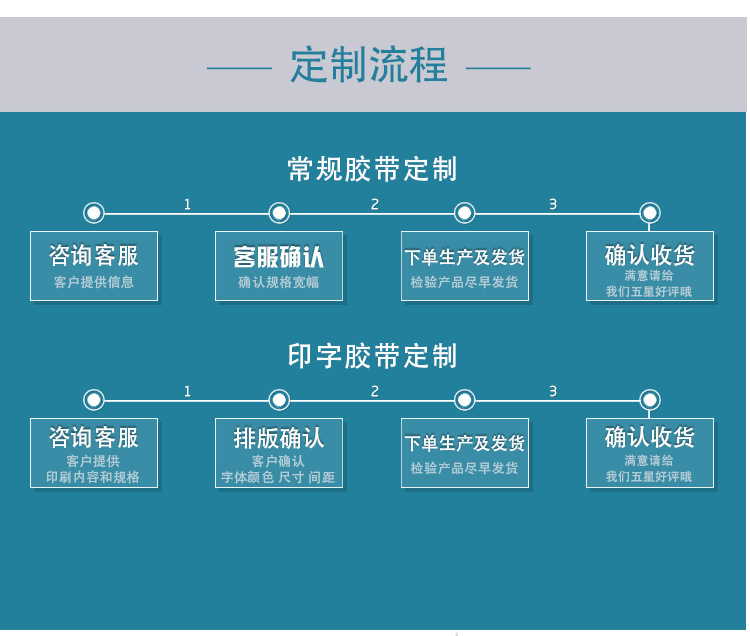 35mmx5O码黄透明胶带_10