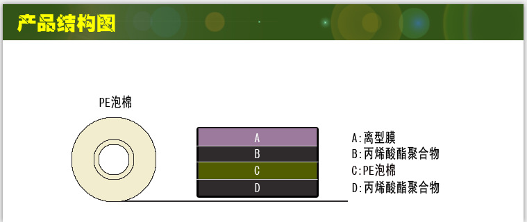 双面胶产品结构图