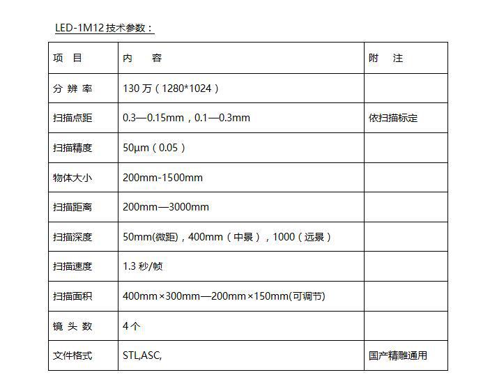 LED-1M12技术参数