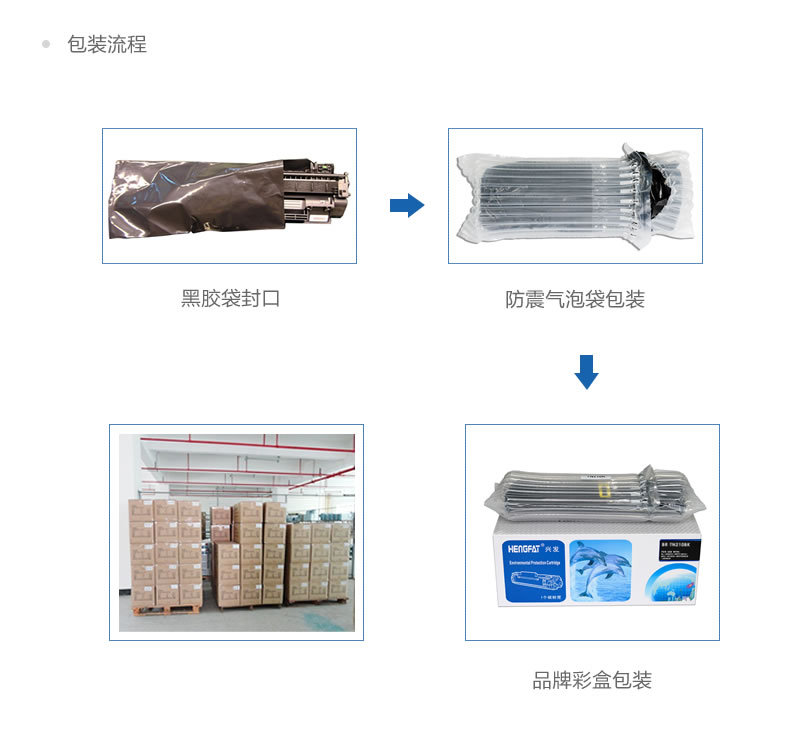 彩盒包装流程