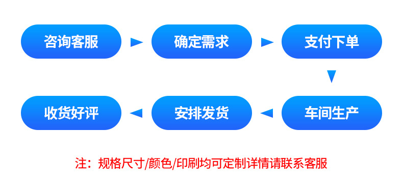 三防详情页_18