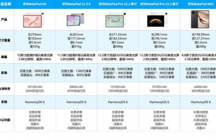 2026新学年高效平板电脑推荐:移动轻办公 沉浸式深度学习一台拿捏