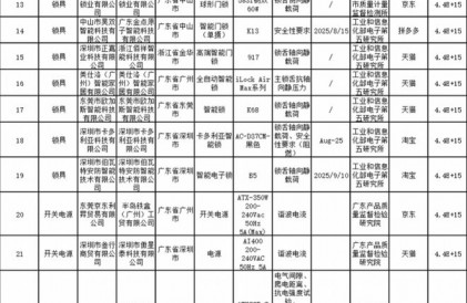 绝缘手套抽检不合格！双安劳保上质量黑榜