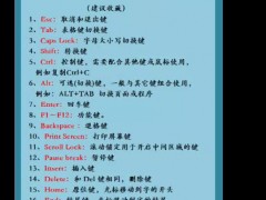 电脑键盘办公组合快捷键